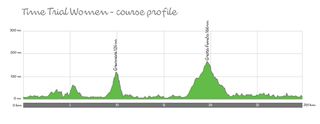 Women's cycling time trial profile - Rio 2016 Olympic Games