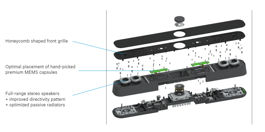 Just In – Sennheiser Announces TeamConnect All-in-one Conferencing Bar ...