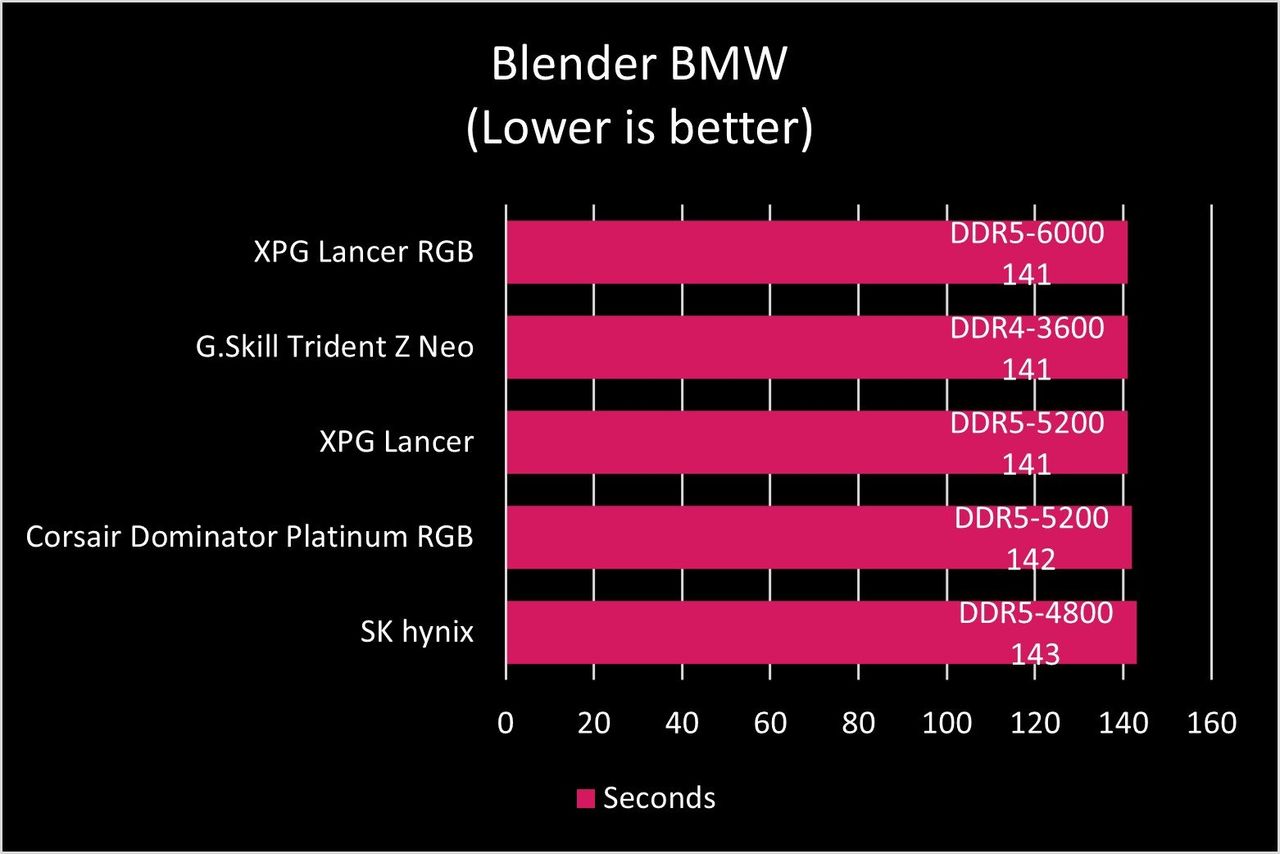 XPG Lancer RGB DDR5-6000 RAM