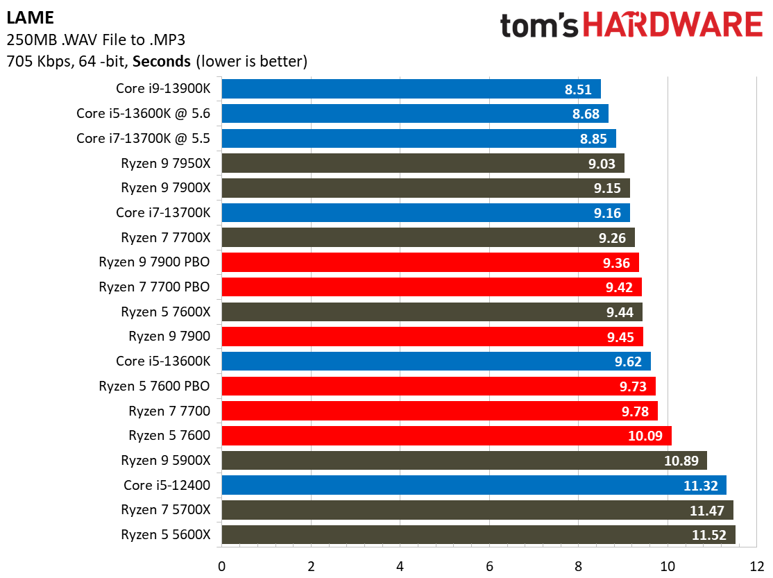 Ryzen 7000