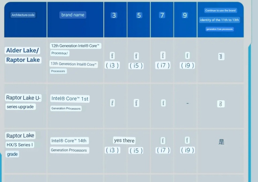 Gráficos de actualización de Raptor Lake