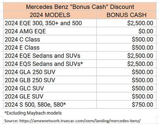 Table showing 2023 Mercedes Benz models eligible for a discount.