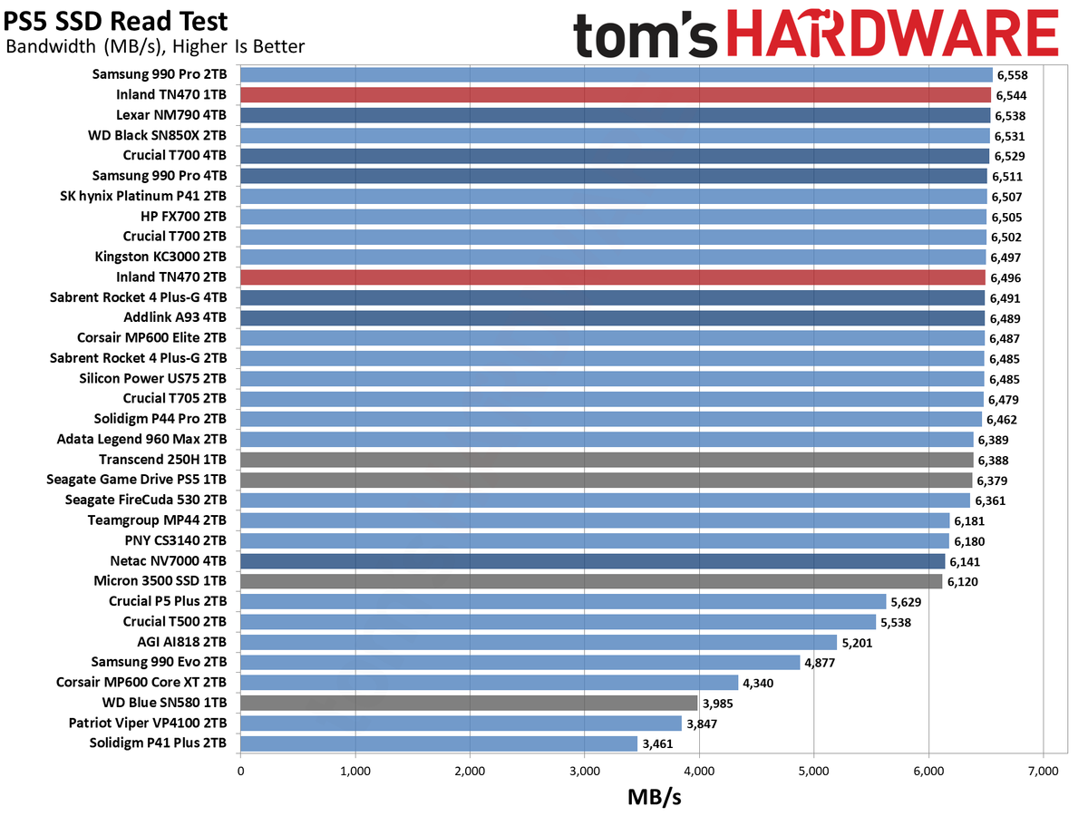Inland TN470 1TB/2TB SSD