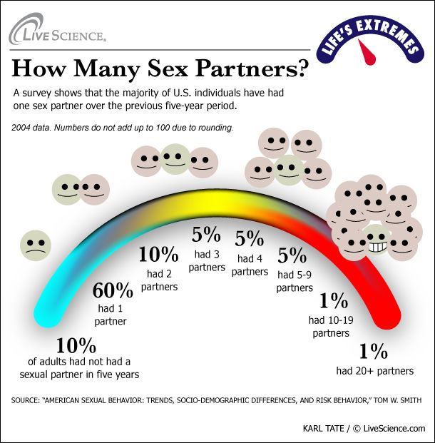 Lifes Extremes Monogamy Vs Polygamy Live Science 0636