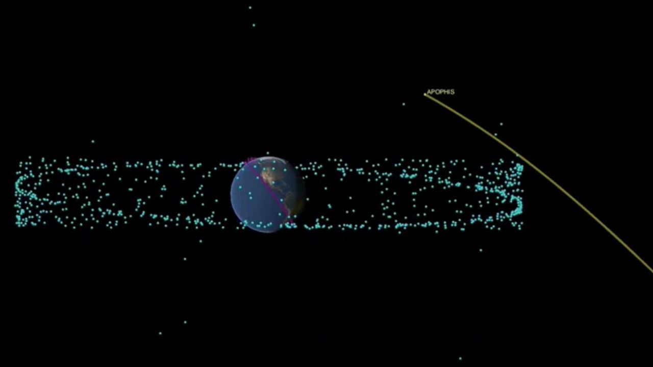 Астероид апофис последние данные 2024. Траектория астероида Апофис.