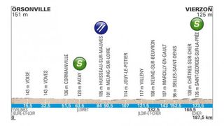 Stage 2 - Paris-Nice: Groenewegen wins stage 2