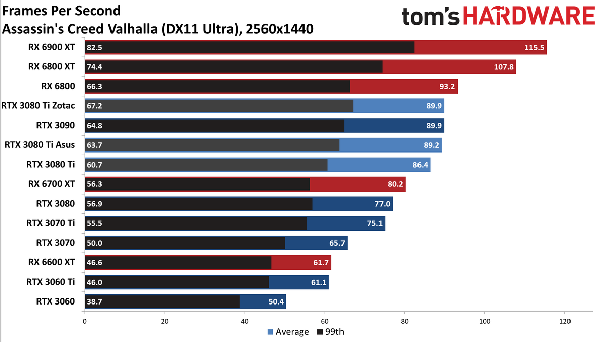 Asus ROG Strix LC GeForce RTX 3080 Ti
