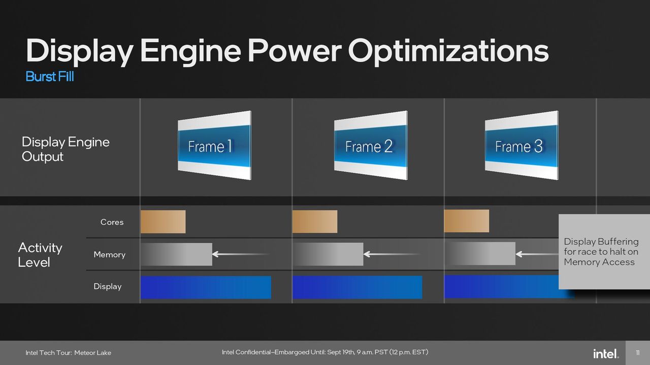 Intel Meteor Lake Graphics (GPU) Tile