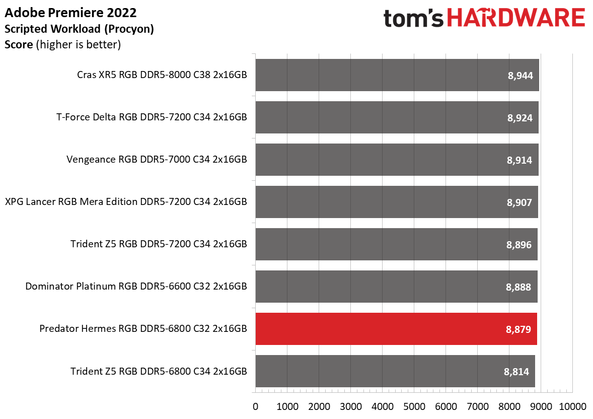 DDR5 Review