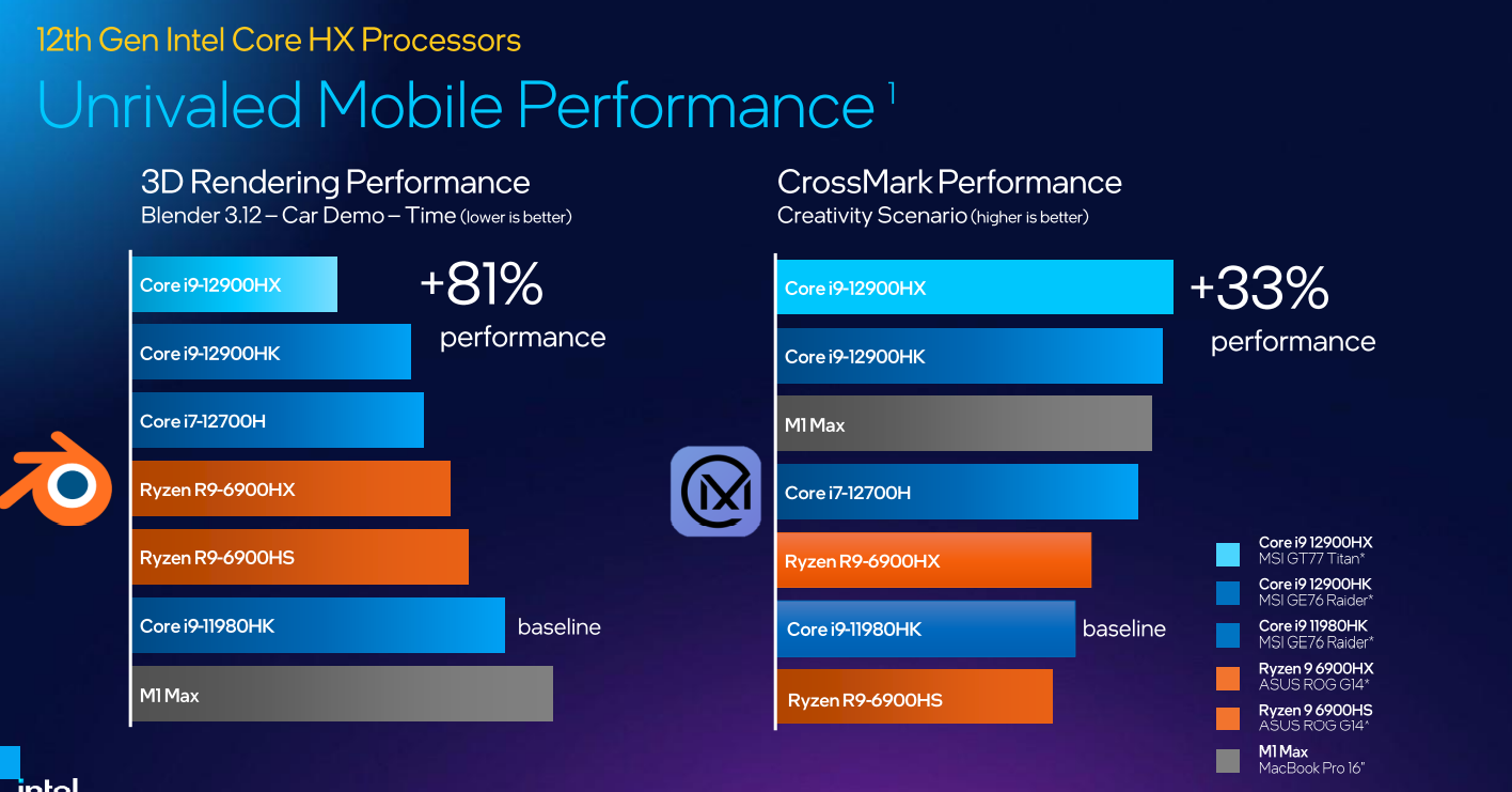 Intel 12 HX