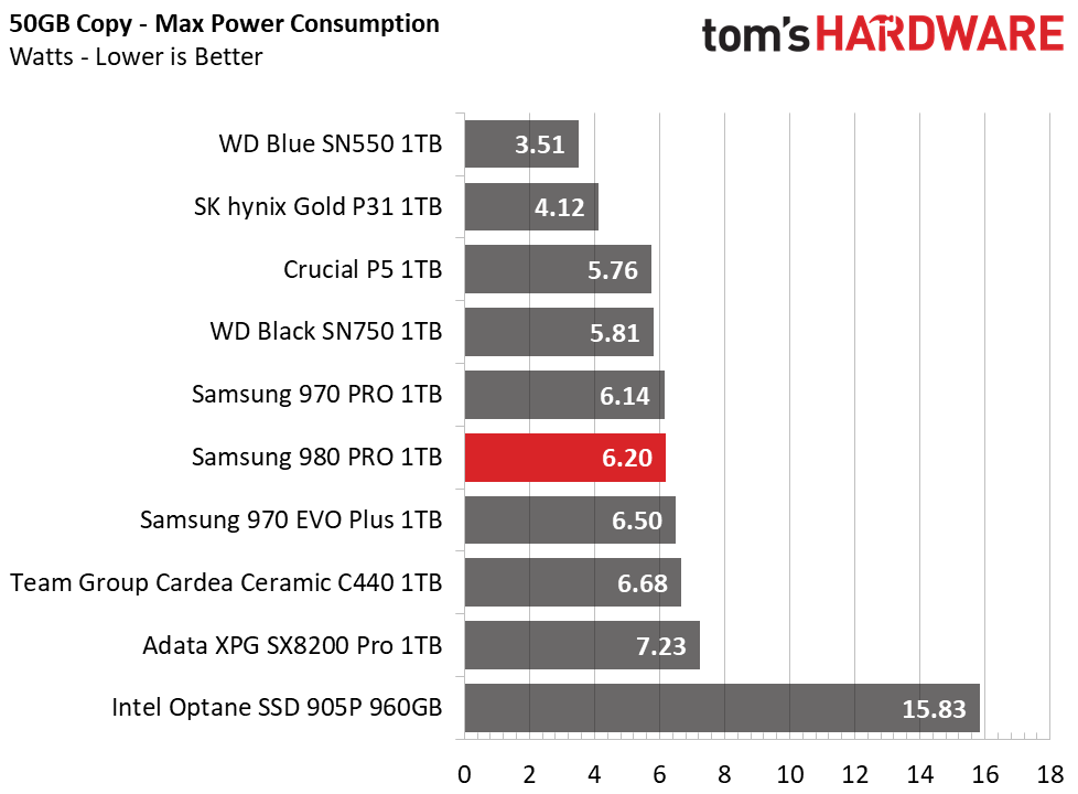 Samsung 980 Pro
