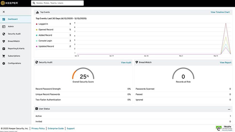 Keeper Password Manager review | TechRadar