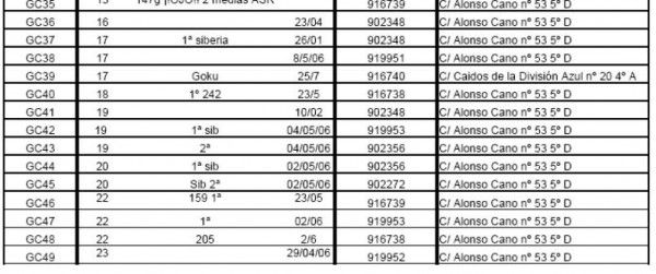 Code numbers on page 13