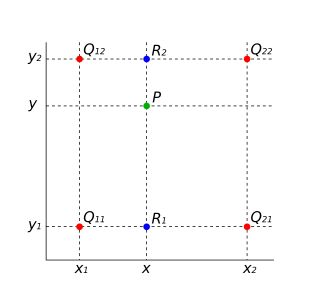 Questo grafico mostra il processo per il calcolo di un pixel vuoto (il punto verde "P") in base all'interpolazione bilineare.