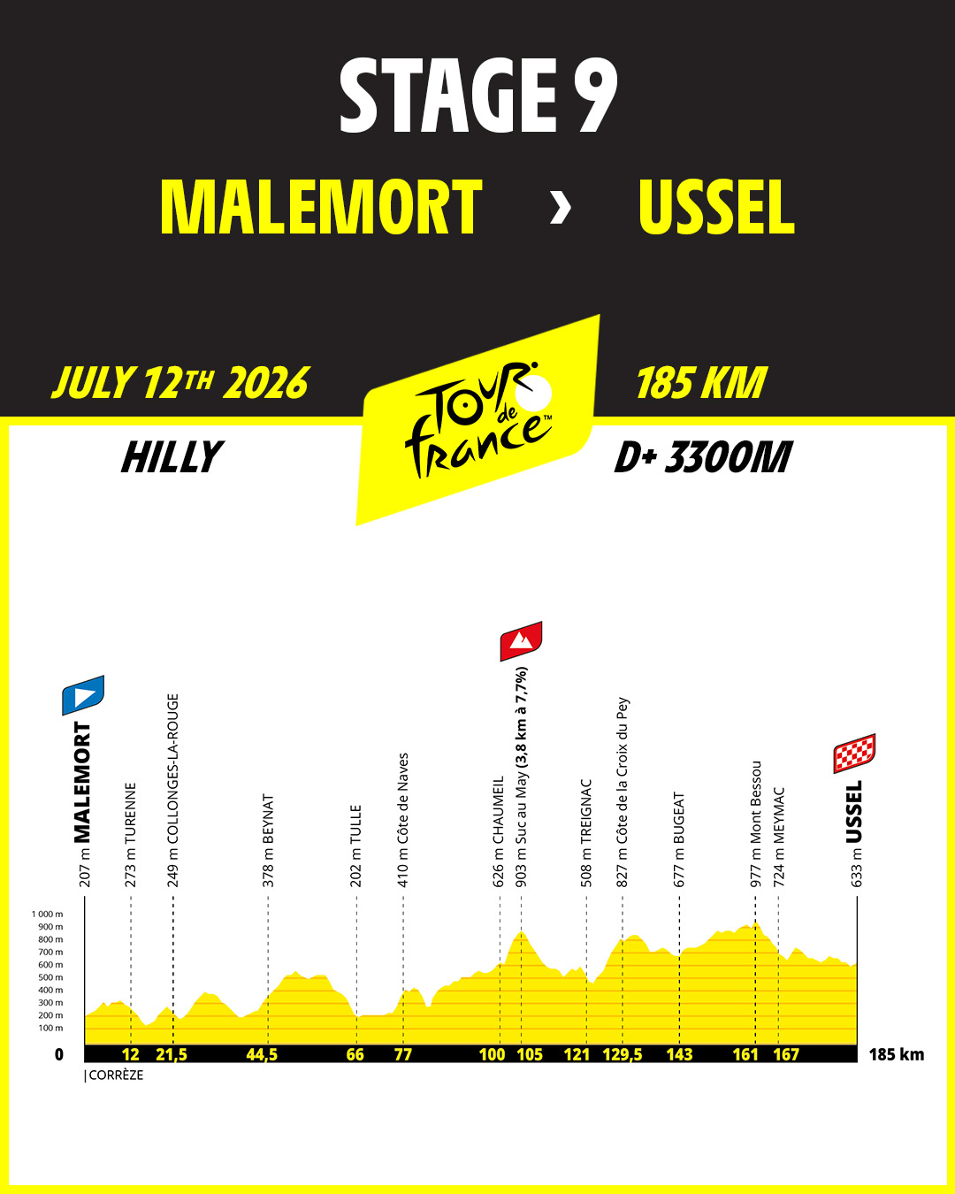 Tour de France 2026 stage 9