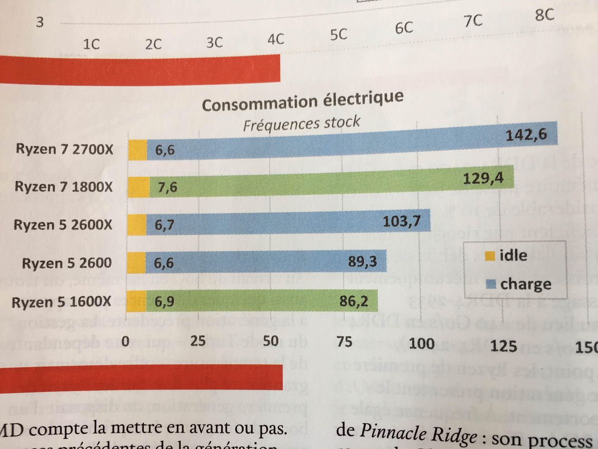 Power consumption (image credit: CPC Magazine)