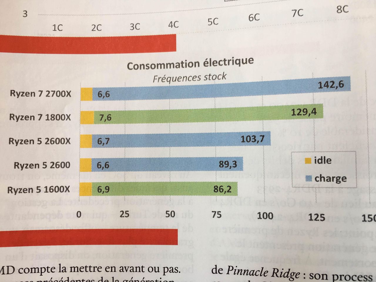 Power consumption (image credit: CPC Magazine)
