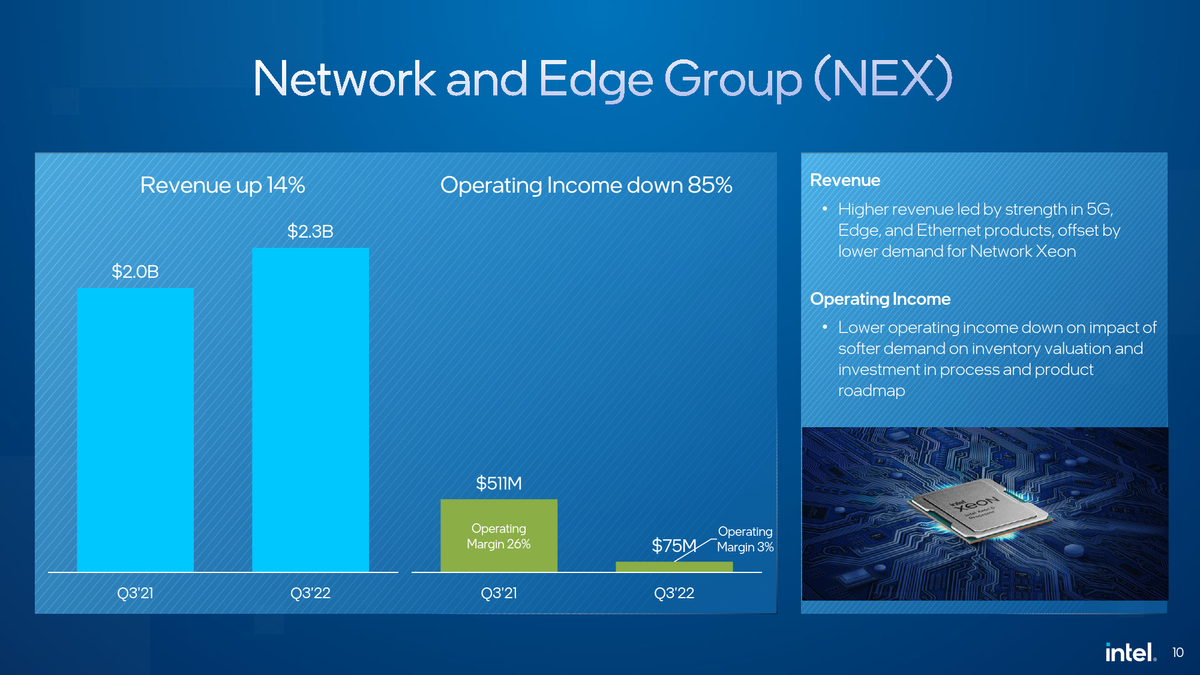 Intel Is Back To Profitability But Lowers Expectations For Q4 2022 ...