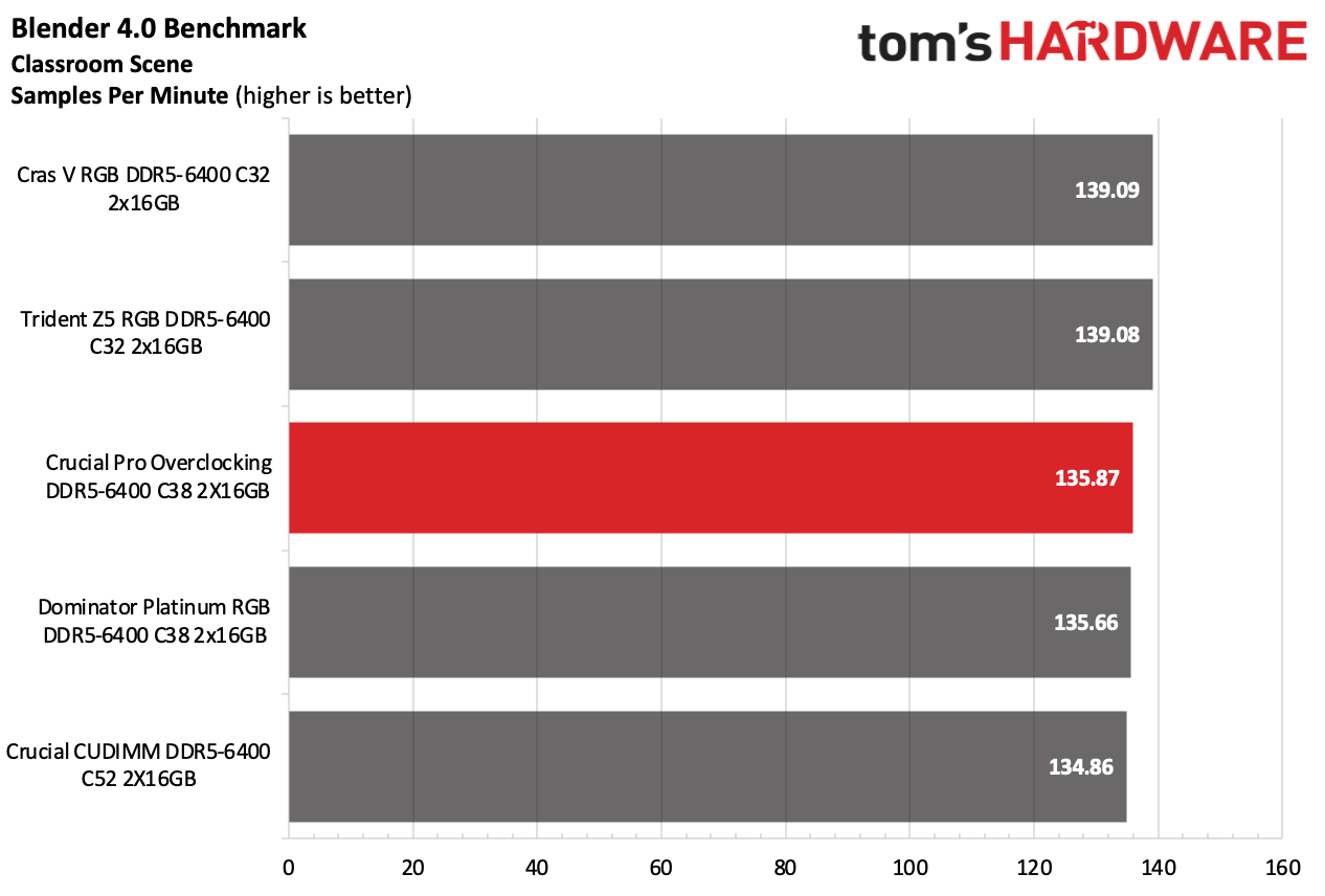 DDR5 Review