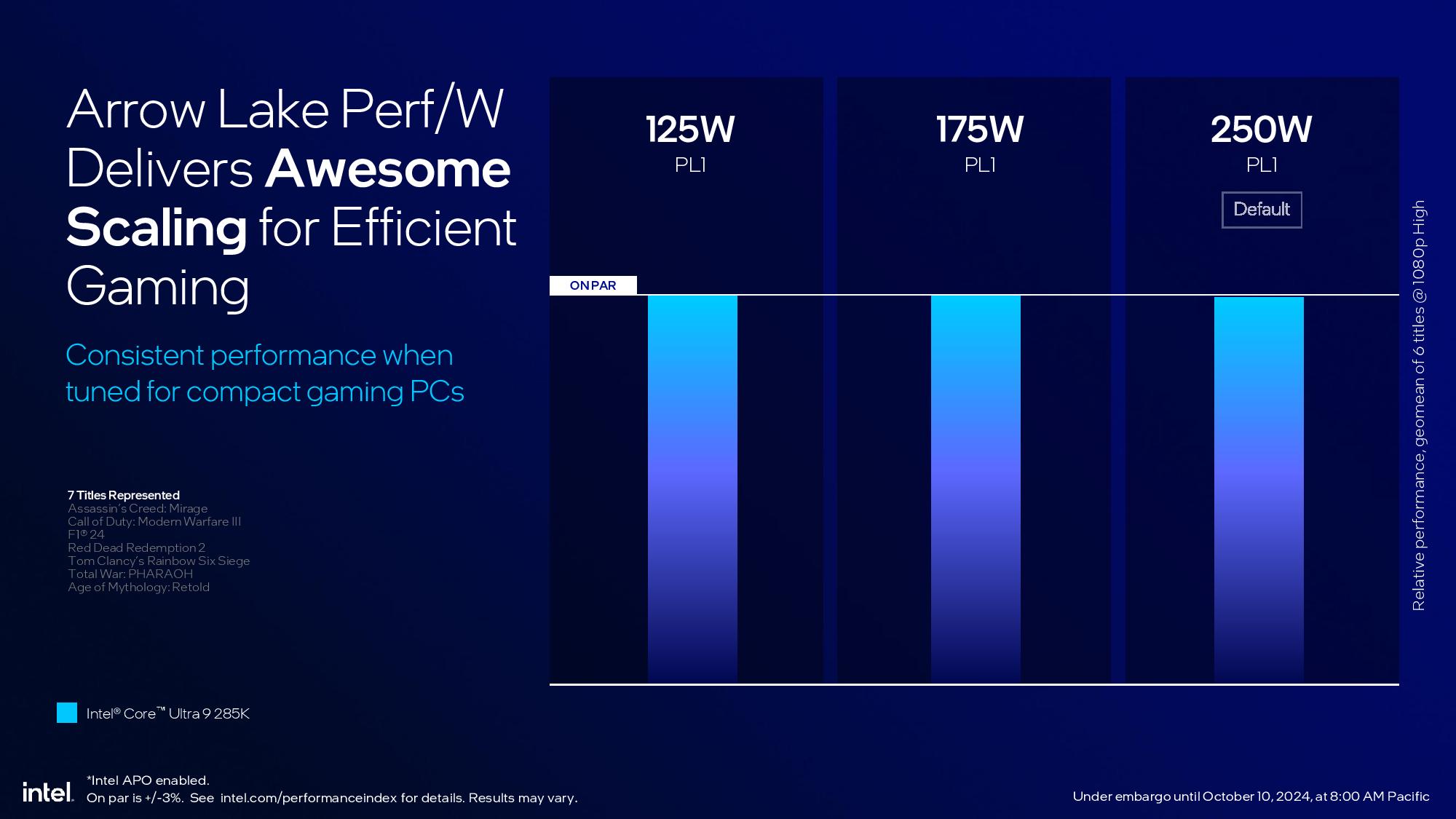 Intel Arrow Lake