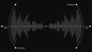 Explore data visualisation with p5.js: Concentric arcs