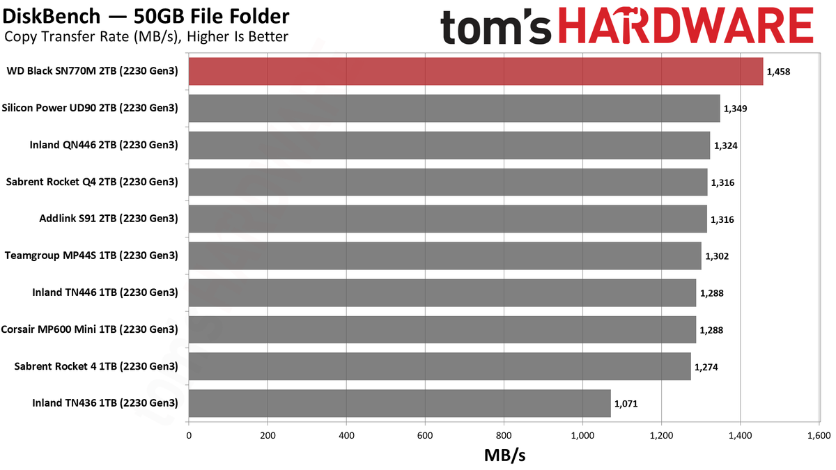 2TB WD Black SN770M (2230) SSD
