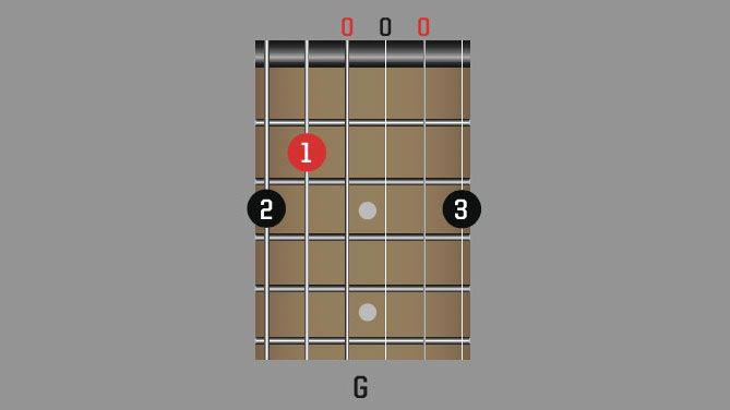 Put It Where You Want It Chord Chart