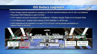 This NASA infographic shows where all of the separate sets of batteries are located and when they will be (or already were) replaced. 