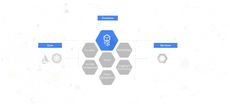 Google Cloud Services Platform