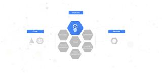 Google Cloud Services Platform