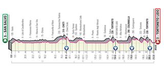 Giro d'Italia 2020
