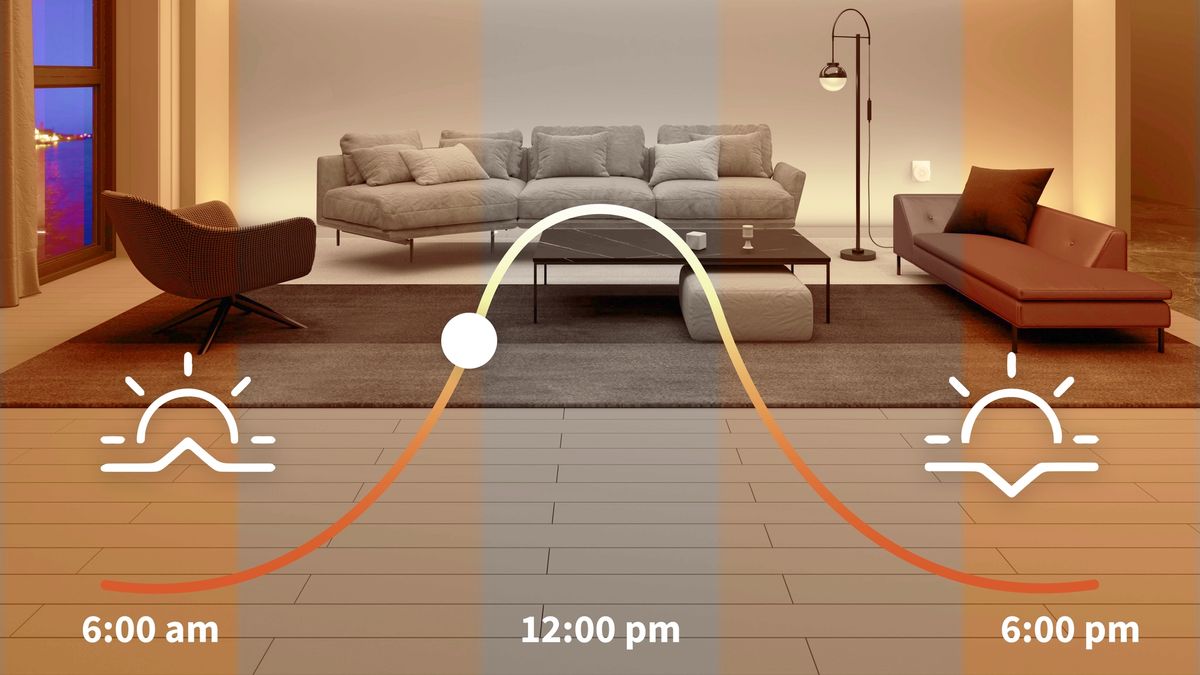 Aqara Adaptive Lighting Update color temperature explainer