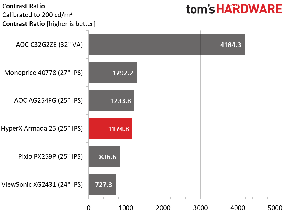 HyperX Armada 25