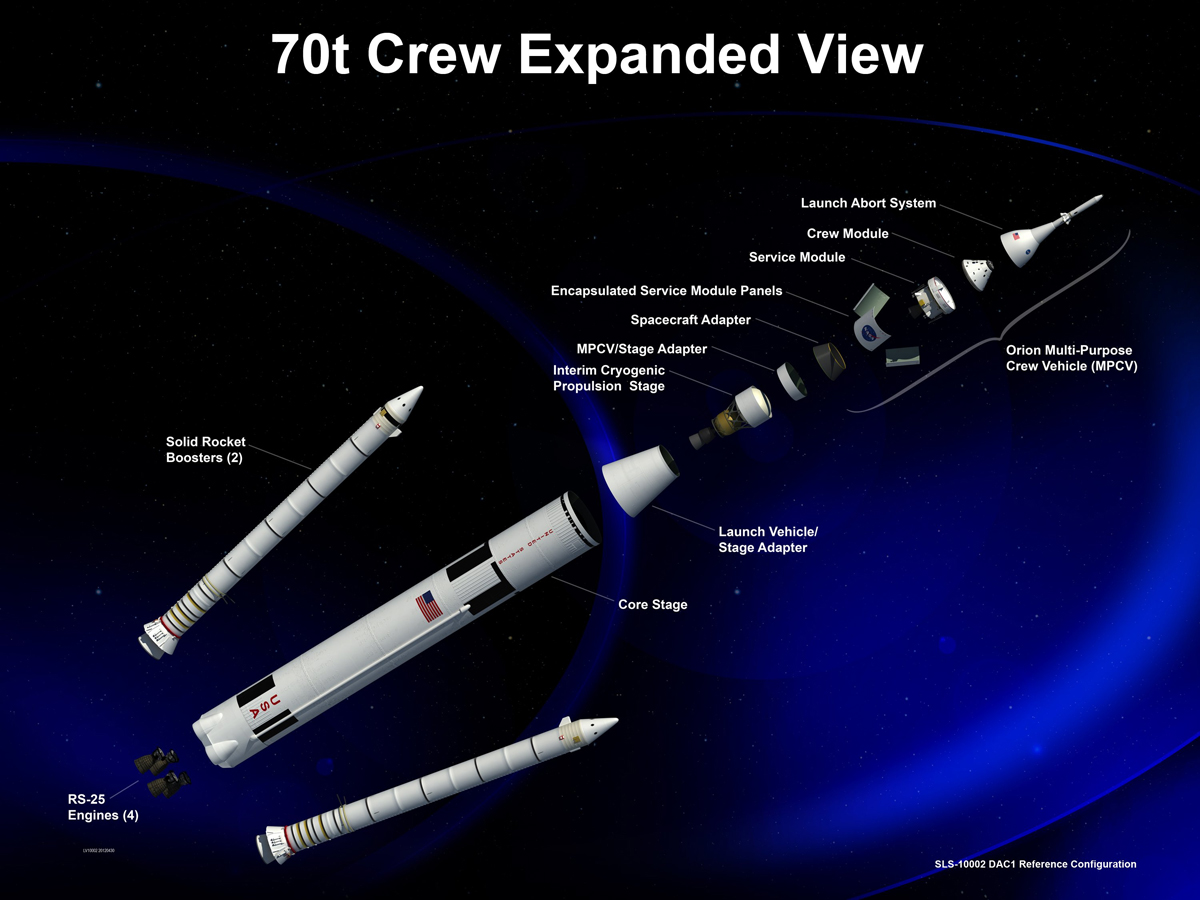 Photos: NASA's Space Launch System For Deep Space Flights | Space