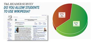 T&L Reader Survey: Do you allow students to use Wikipedia?