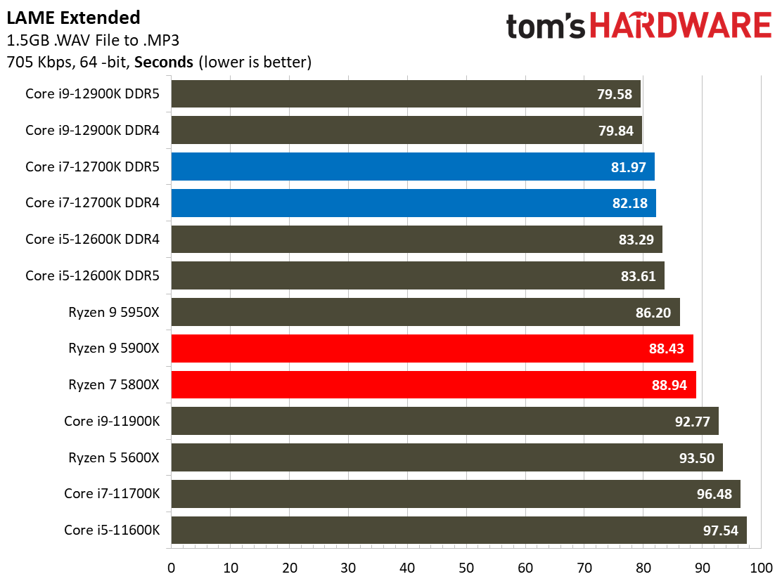 Core i7-12700K