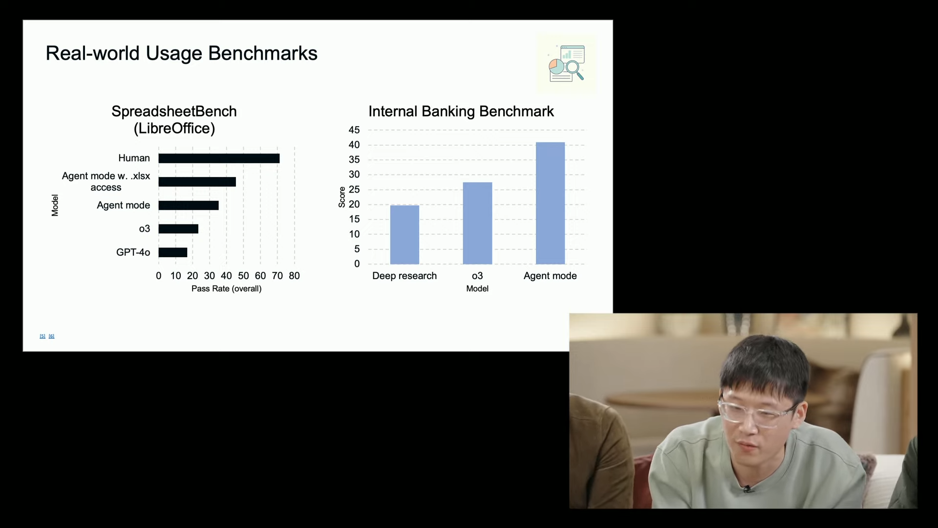 Real-World Usage Benchmarks