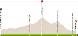 Tour of California Women's Race stage 3 profile