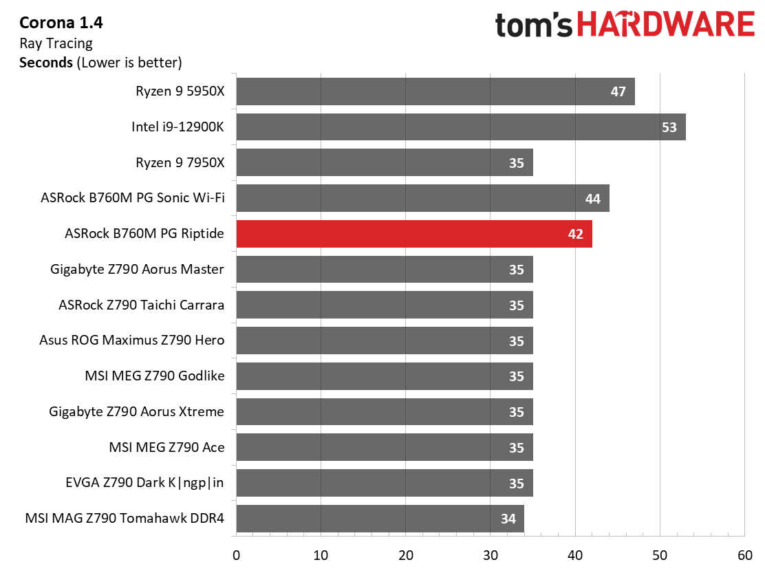 ASRock B760M PG Riptide