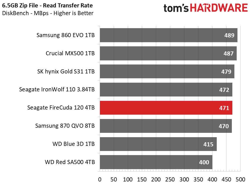Seagate FireCuda 120