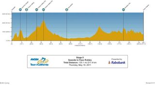 The profile of the re-routed stage 5 of the 2011 Amgen Tour of California