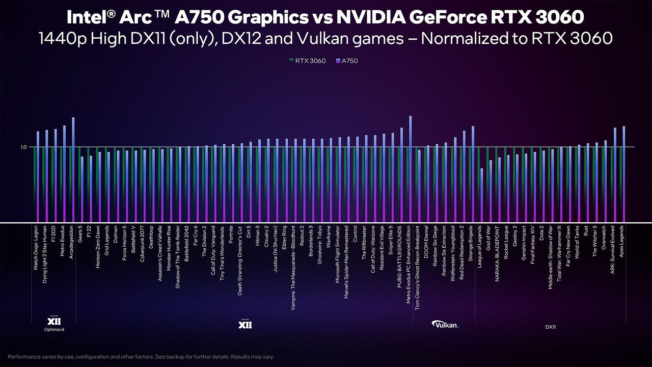 Intel Arc A750 and A770 preview