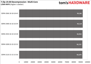 Ryzen 5000 Mobile Memory Scaling