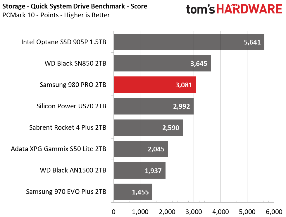 Samsung 980 Pro 2TB