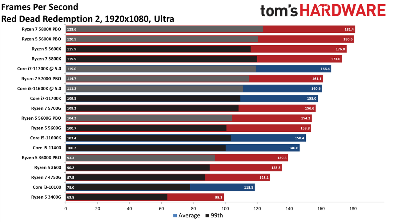 Ryzen 7 5700G