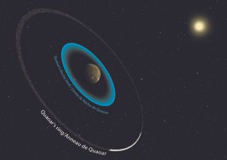 An illustration showing the location of the dwarf planet Quaoar's rings, compared the the maximum possible distance where planetary rings were thought to form