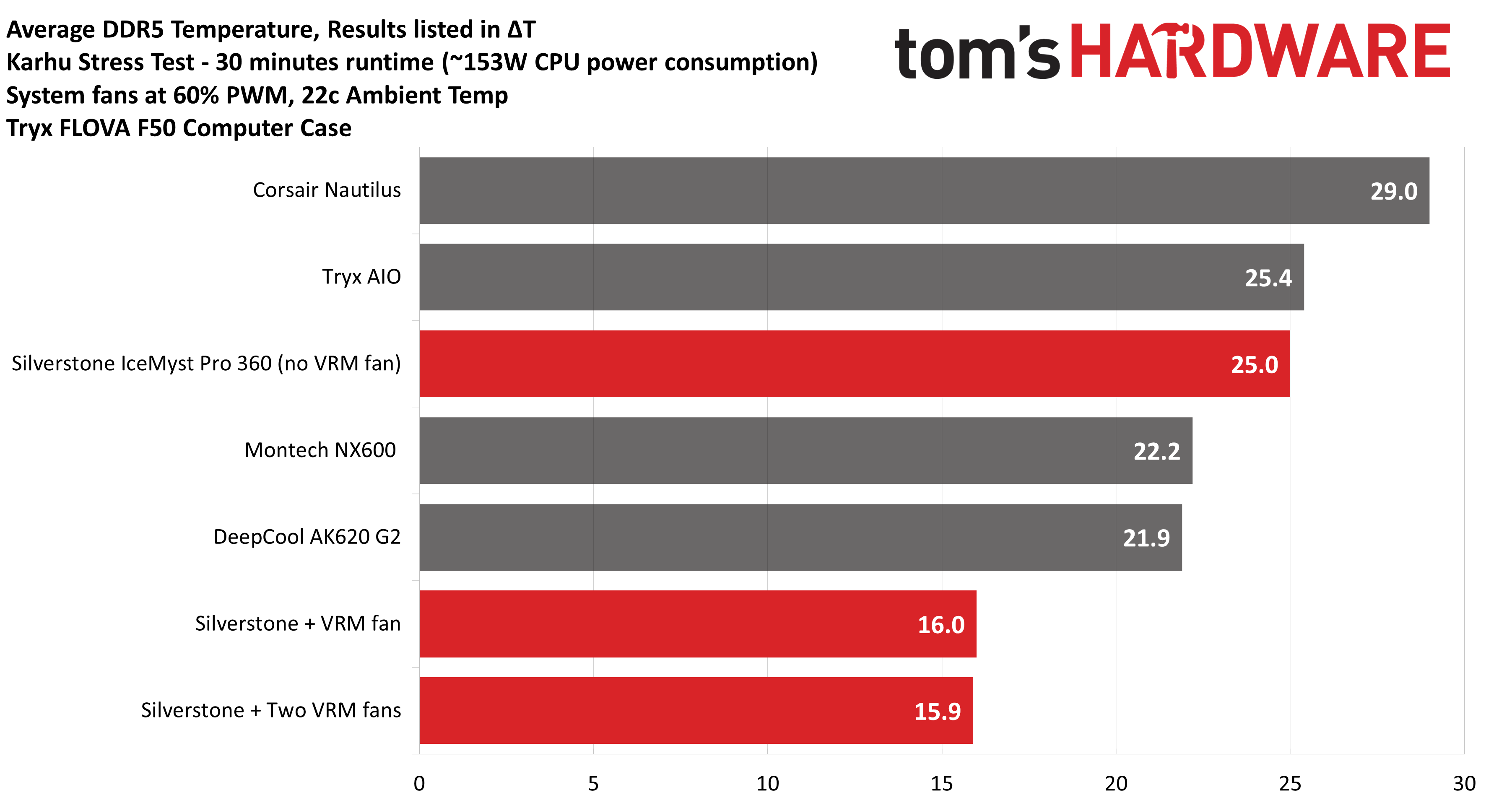Silverstone IceMyst Pro 360 Pro