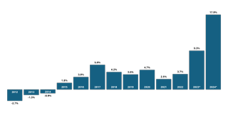 NATO chart