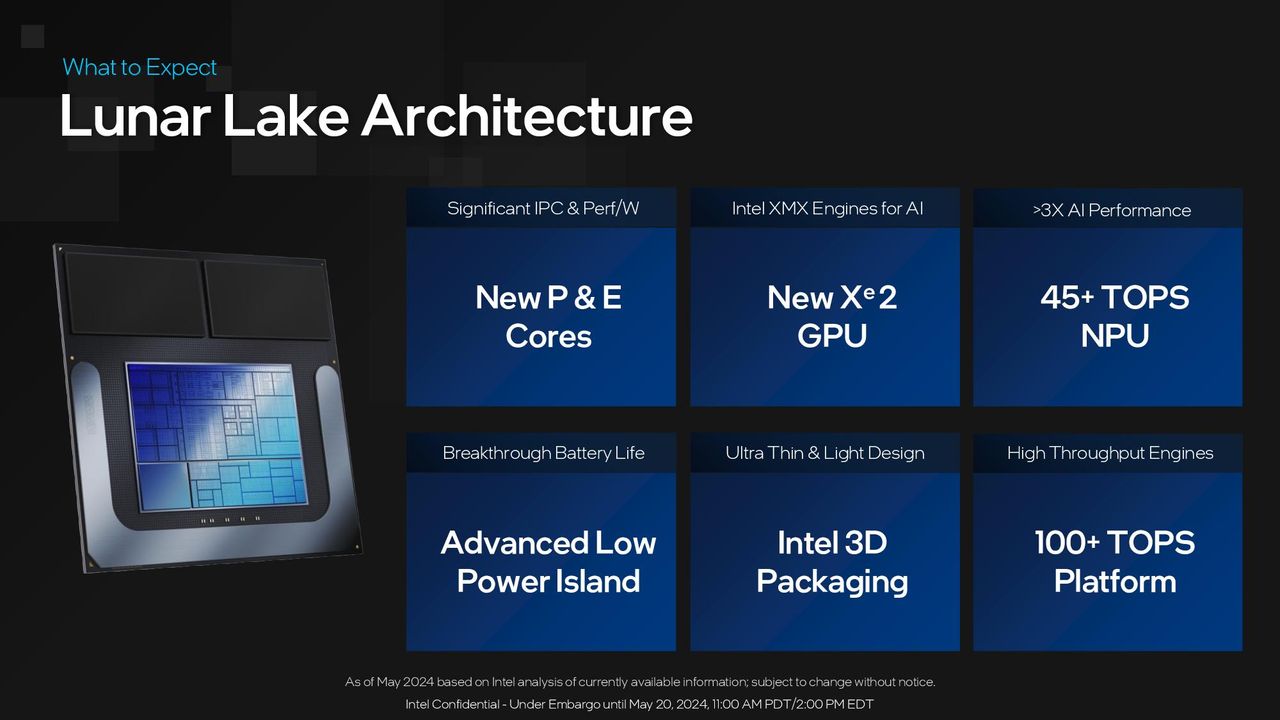 Intel Lunar Lake