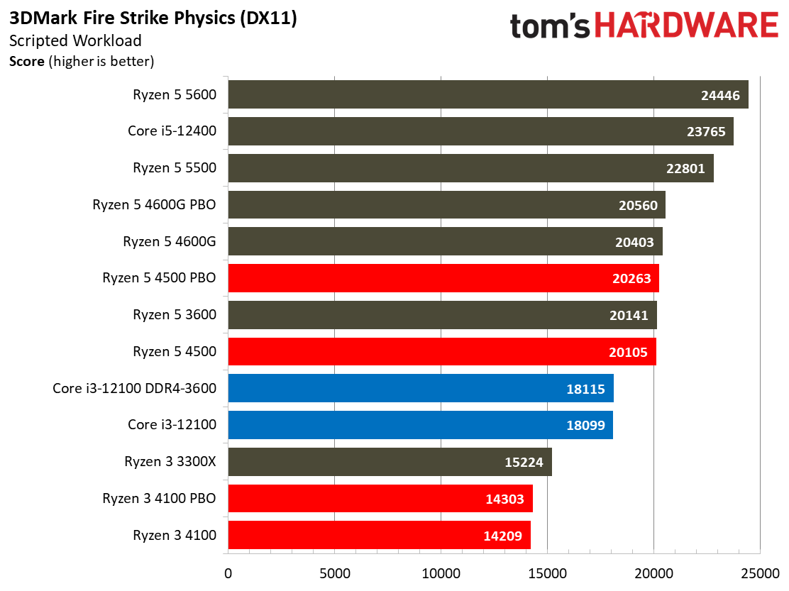 Ryzen 3 4100 Ryzen 5 4500